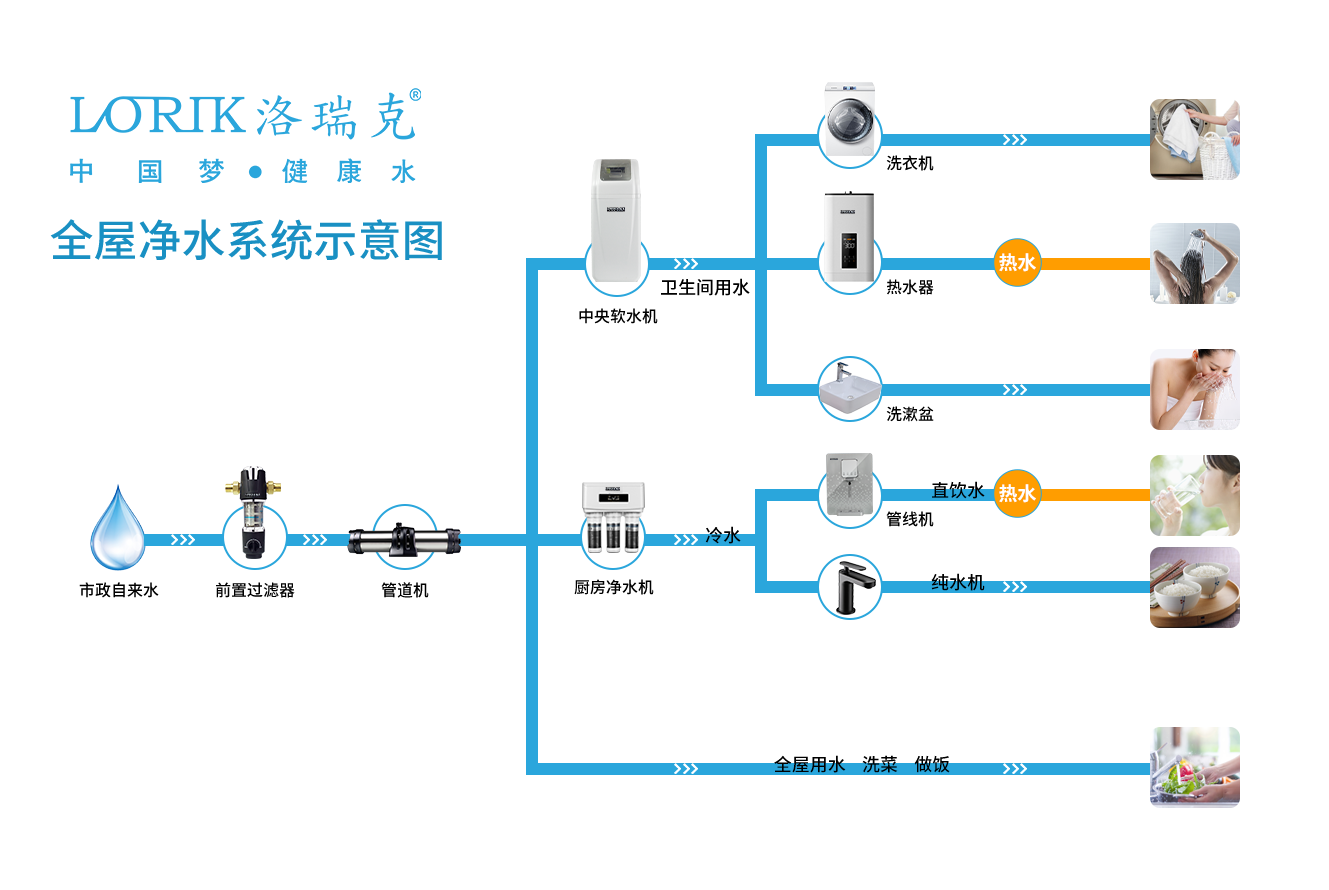 別墅豪宅凈水方案 別墅豪宅凈水方案